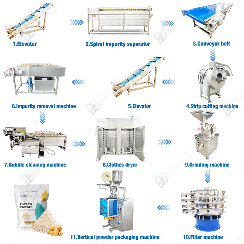 powder poder processing process
