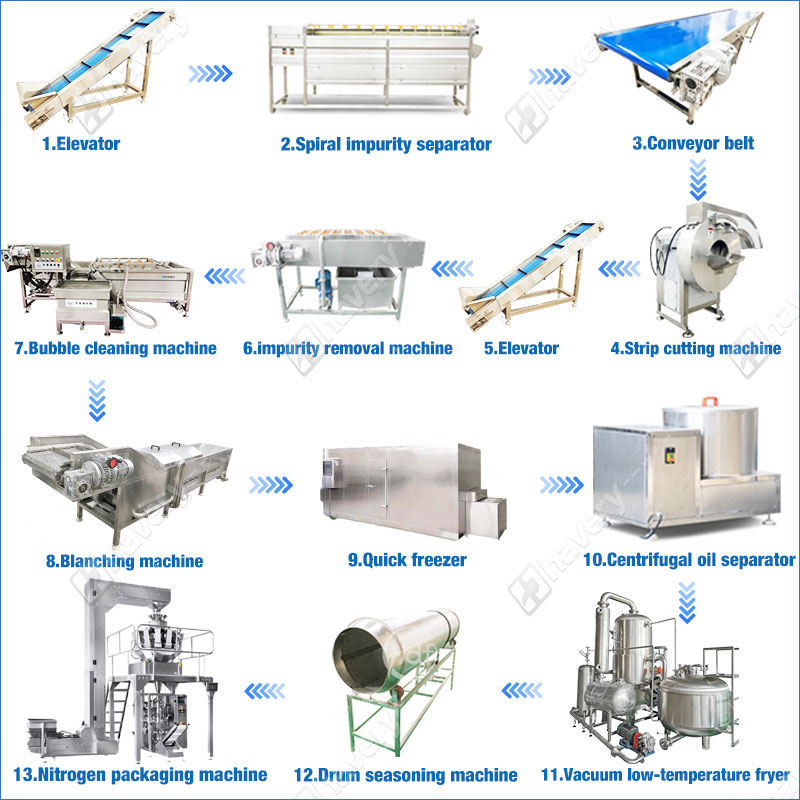 vacuum potato chips frying line