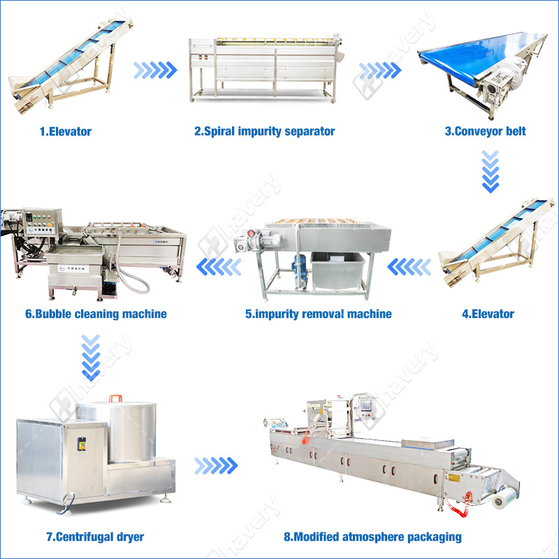 Potato Peeling and Cutting Packing Machine for Fresh Veggie Supply potato peeling and cutting packing machine