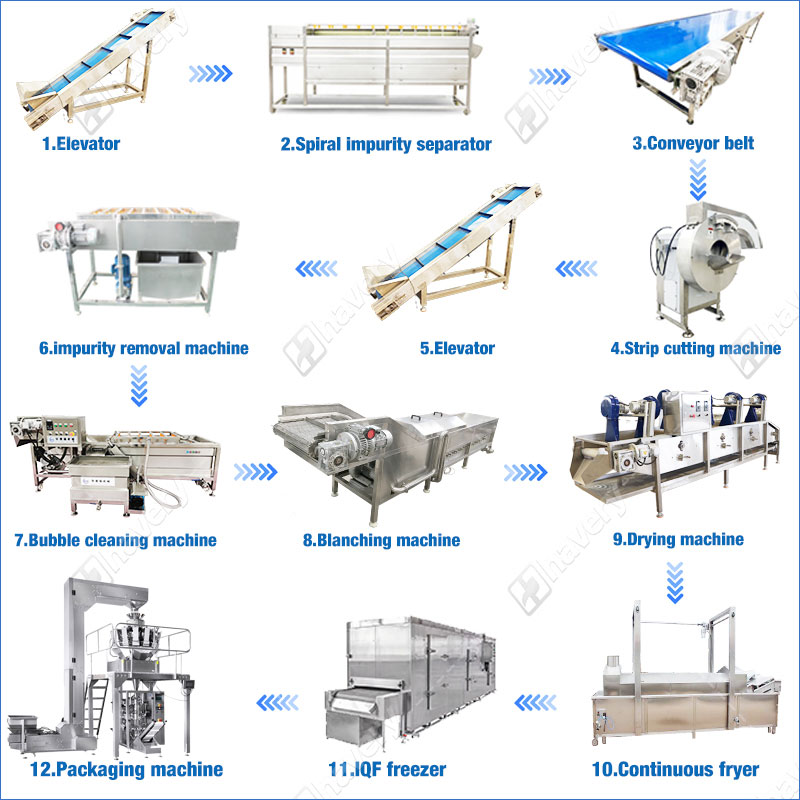 frozen french fries production line workflow