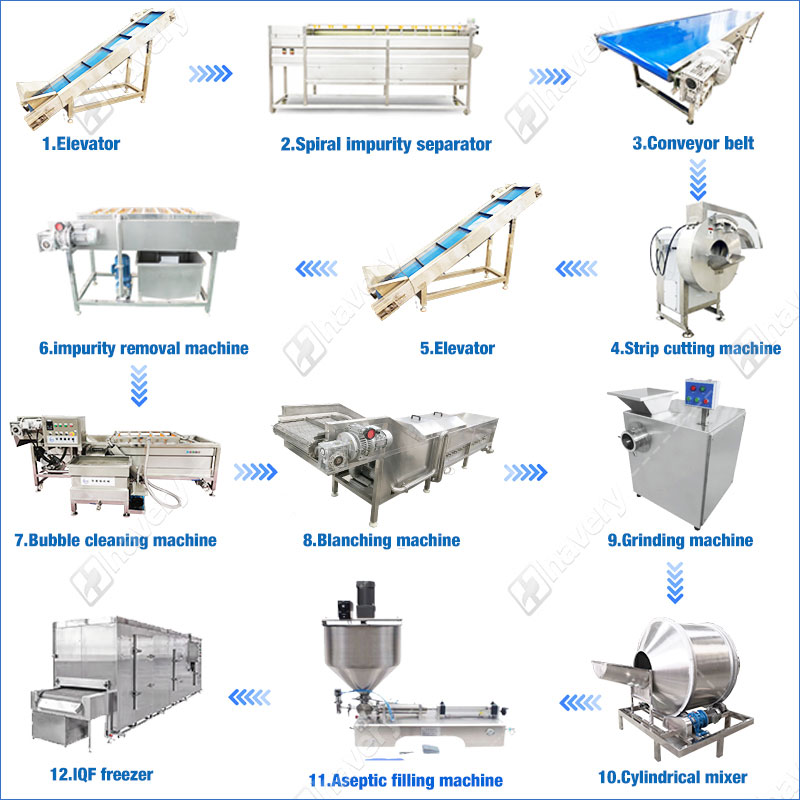 mashed potato workflow
