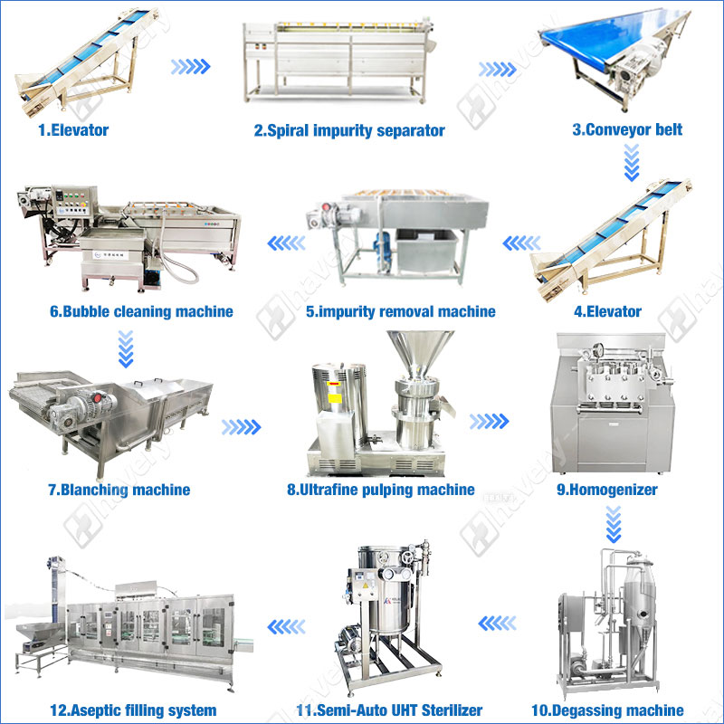 potato paste production line workflow
